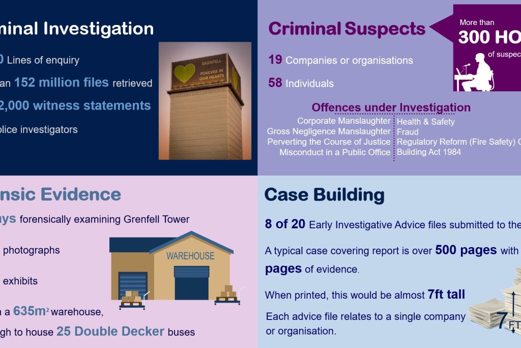 Grenfell infographic